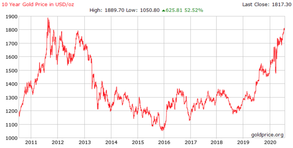 Top 5 Common Time Series Forecasting Algorithms Iunera