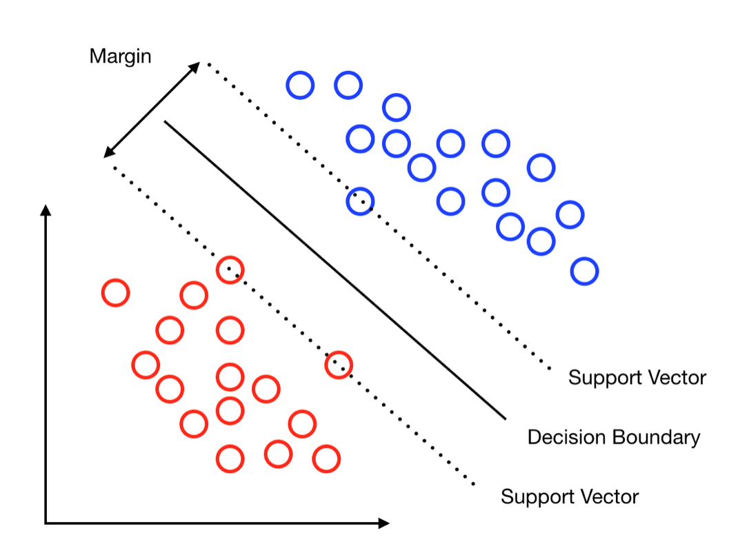 A Brief Overview of Support Vector Machines (SVM) | iunera